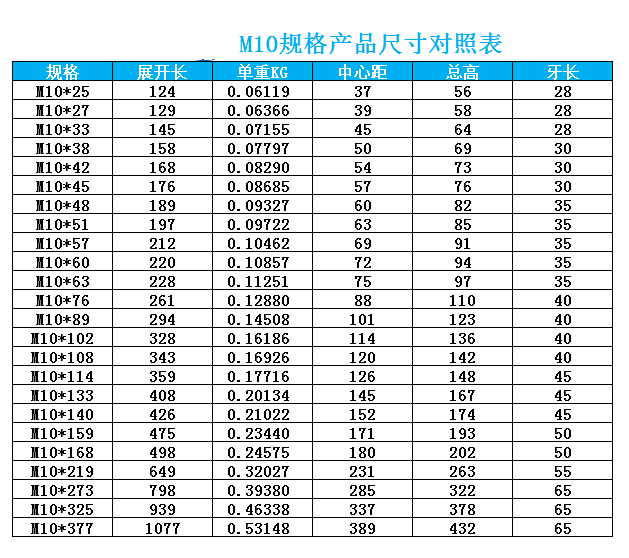 不銹鋼U型螺栓 不銹鋼U型螺栓